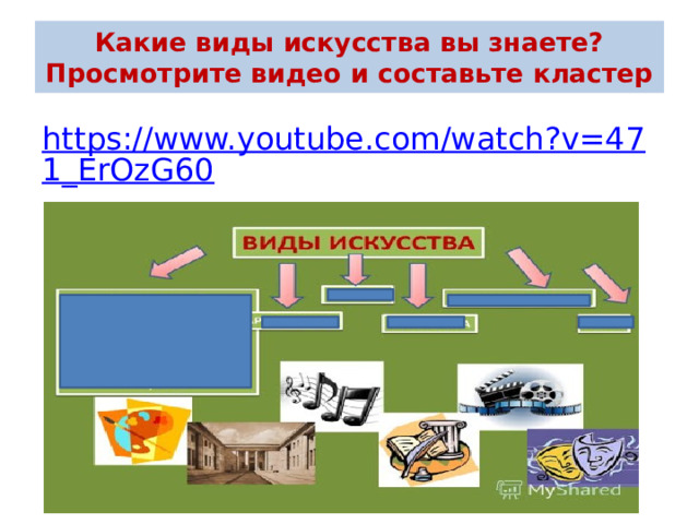 Какие виды искусства вы знаете? Просмотрите видео и составьте кластер https://www.youtube.com/watch?v=471_ErOzG60 
