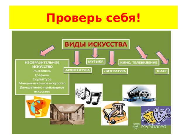 Проверь себя! 