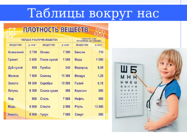 Таблицы вокруг нас 