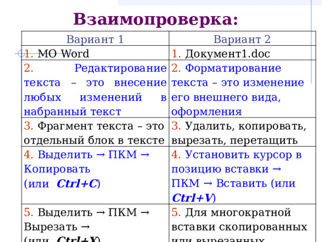 Взаимопроверка: Вариант 1 Вариант 2 1. MO Word 1. Документ1.doc 2. Редактирование текста – это внесение любых изменений в набранный текст 2. Форматирование текста – это изменение его внешнего вида, оформления 3. Фрагмент текста – это отдельный блок в тексте 3. Удалить, копировать, вырезать, перетащить 4. Выделить → ПКМ → Копировать (или Ctrl+C ) 4. Установить курсор в позицию вставки → ПКМ → Вставить (или Ctrl+V ) 5. Выделить → ПКМ → Вырезать → (или Ctrl+Х ) 5. Для многократной вставки скопированных или вырезанных фрагментов текста 