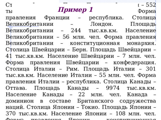 Столица Франции – Париж. Площадь Франции – 552 тыс.кв.км. Население Франции – 52 млн. чел. Форма правления Франции – республика. Столица Великобритании – Лондон. Площадь Великобритании – 244 тыс.кв.км. Население Великобритании – 56 млн. чел. Форма правления Великобритании – конституционная монархия. Столица Швейцарии – Берн. Площадь Швейцарии – 41 тыс.кв.км. Население Швейцарии – 7 млн. чел. Форма правления Швейцарии – конфедерация. Столица Италии – Рим. Площадь Италии – 301 тыс.кв.км. Население Италии – 55 млн. чел. Форма правления Италии – республика. Столица Канады – Оттава. Площадь Канады – 9974 тыс.кв.км. Население Канады – 22 млн. чел. Канада – доминион в составе Британского содружества наций. Столица Японии – Токио. Площадь Японии – 370 тыс.кв.км. Население Японии – 108 млн. чел. Форма правления Японии – конституционная монархия (империя). Пример 1 