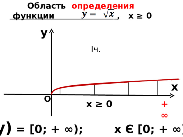   Область   определения   функции  , х ≥ 0      y I ч. x О + ∞ х ≥ 0 D( у ) = [0; + ∞) ; х Є [0; + ∞)    