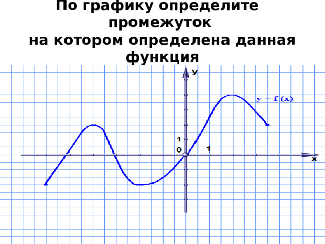 По графику определите промежуток  на котором определена данная функция   