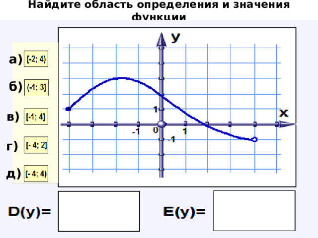 Найдите область определения и значения функции а) б) в) г) д)   