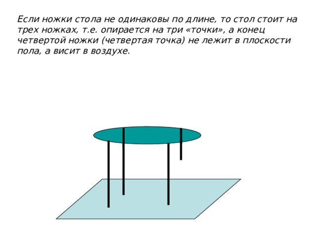 Если ножки стола не одинаковы по длине, то стол стоит на трех ножках, т.е. опирается на три «точки», а конец четвертой ножки (четвертая точка) не лежит в плоскости пола, а висит в воздухе. 