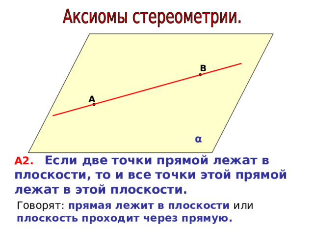 В А α А2.  Если две точки прямой лежат в плоскости, то и все точки этой прямой лежат в этой плоскости. Говорят: прямая лежит в плоскости или плоскость проходит через прямую. 