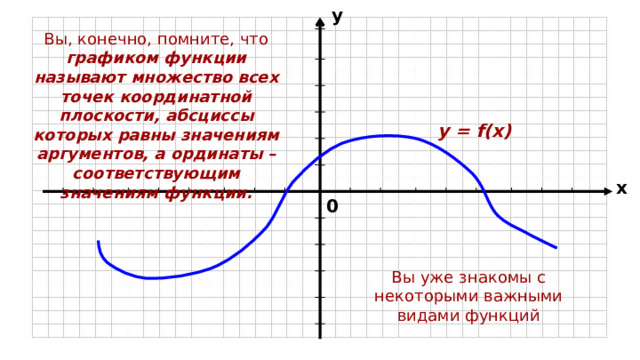 Значение аргумента на графике