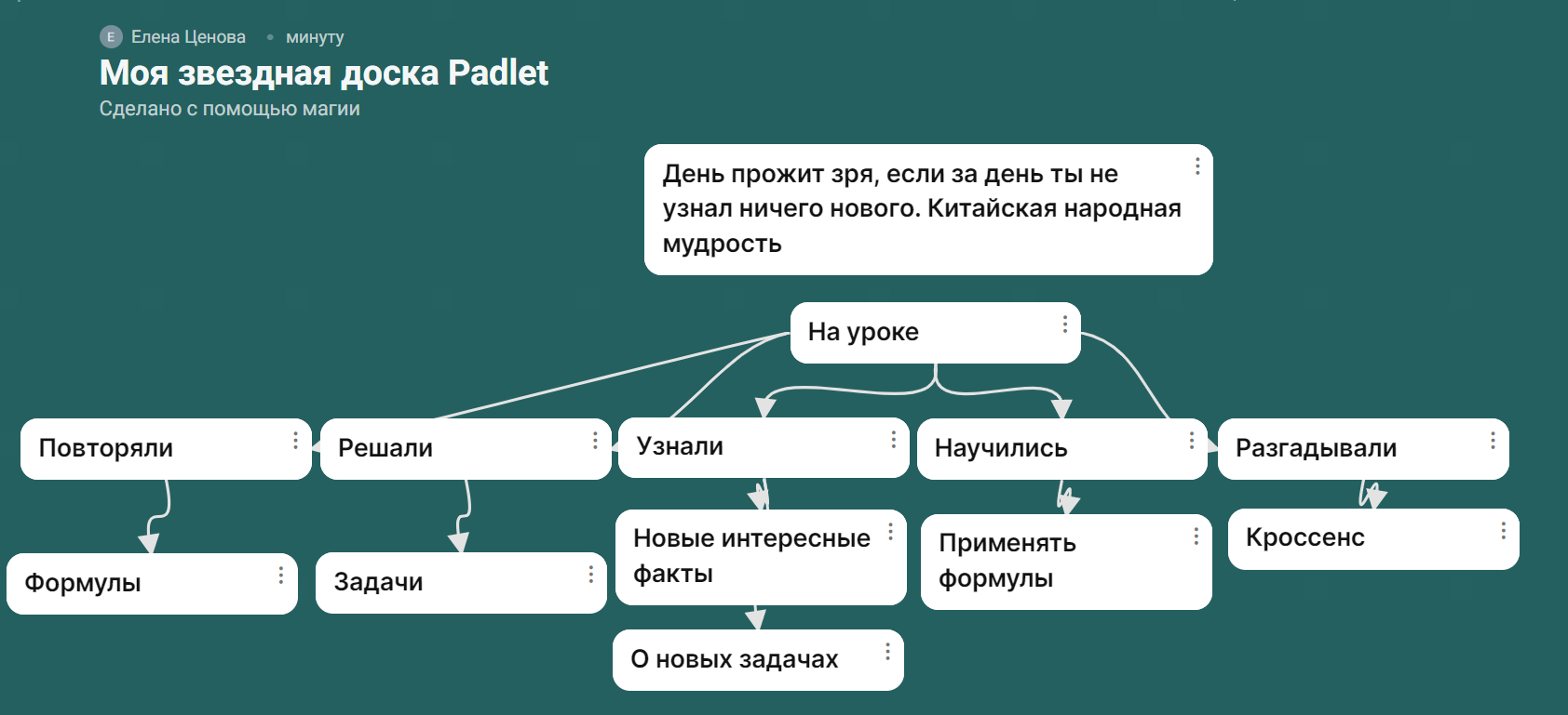 Технологическая карта урока математики. Тема урока: Окружность и круг. 5 класс -