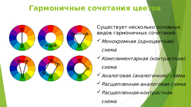 Гармоничные сочетания цветов Существует несколько основных видов гармоничных сочетаний: Монохромная (одноцветная) схема Комплиментарная (контрастная) схема Аналоговая (аналогичная) схема Расщепленная-аналоговая схема Расщепленная-контрастная схема Триадическая (триады) схема 