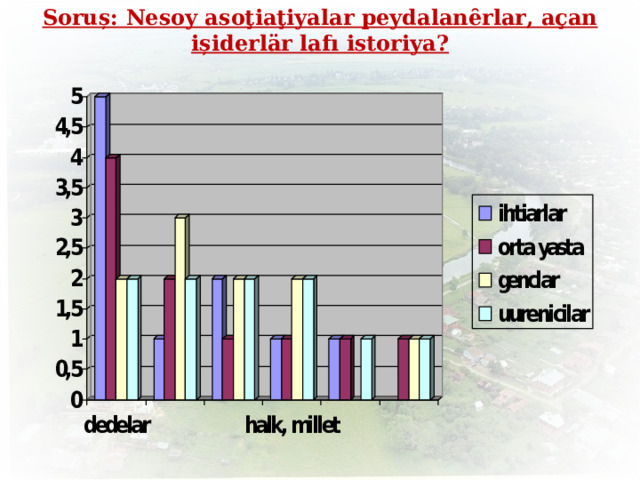      Soruș: Nesoy asoţiaţiyalar peydalanȇrlar, aҫan ișiderlӓr lafı istoriya? 7 