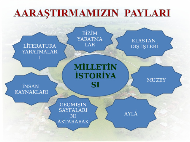 BİZİM YARATMA LAR KLASTAN DIŞ İŞLERİ LİTERATURA YARATMALARI MİLLETİN İSTORİYASI MUZEY İNSAN KAYNAKLARI GEÇMİŞİN SAYFALARINI AKTARARAK AYLȀ 8 