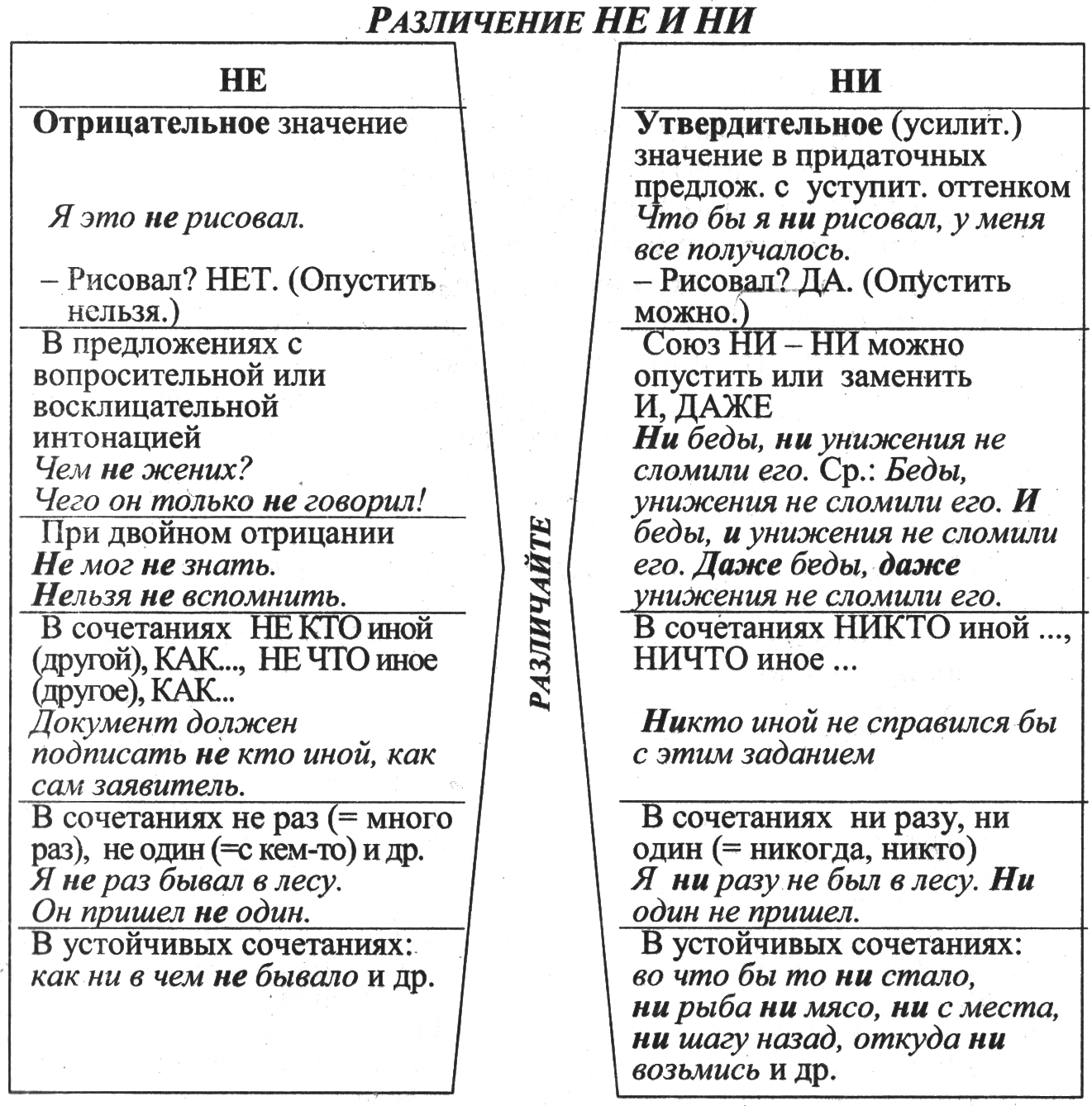 РАБОЧАЯ ТЕТРАДЬ по теме: Орфография