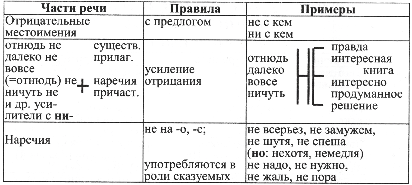 РАБОЧАЯ ТЕТРАДЬ по теме: Орфография