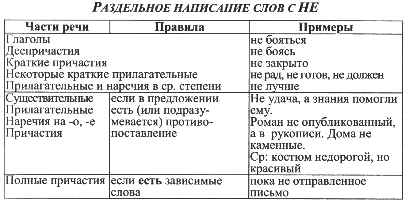 Предложения со слитным и раздельным написанием чтобы