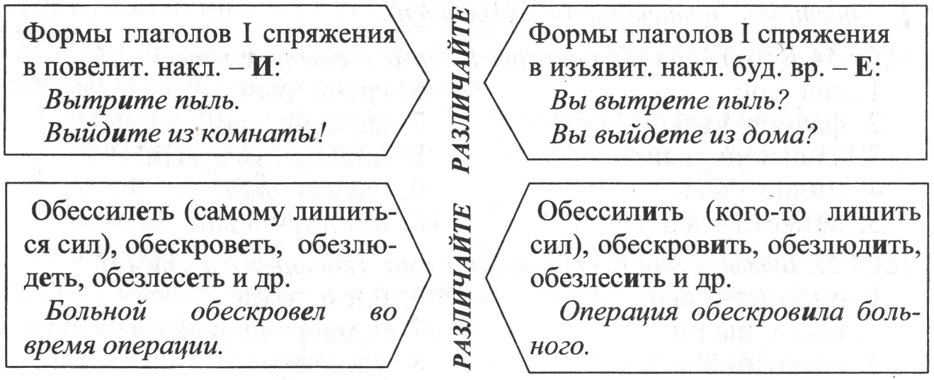 Вытрите пыль с письменного стола какое наклонение