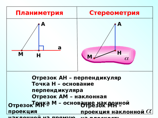 Разность проекций наклонных