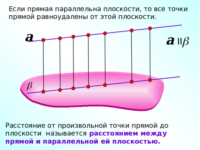 Если прямая параллельна плоскости, то все точки прямой равноудалены от этой плоскости. a a II Расстояние от произвольной точки прямой до плоскости называется расстоянием между прямой и параллельной ей плоскостью. 6 