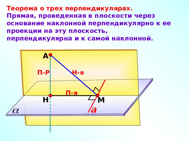 Прямая проведенная через основание наклонной