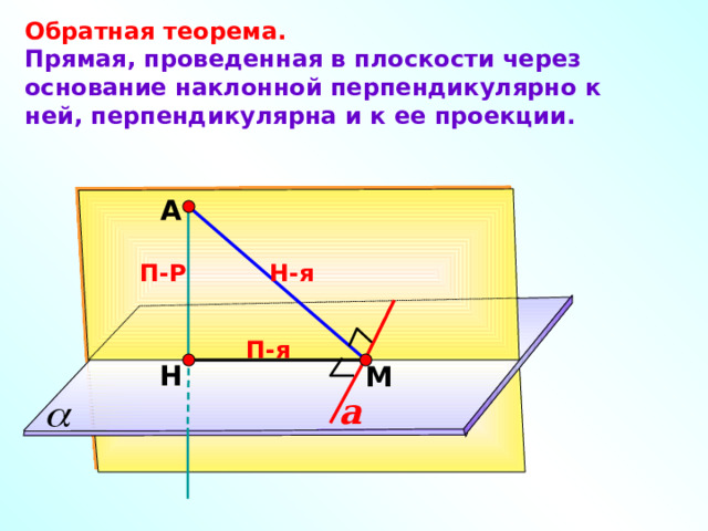 Обратная теорема. Прямая, проведенная в плоскости через основание наклонной перпендикулярно к ней, перпендикулярна и к ее проекции. А Н-я П-Р П-я Н М a 9 