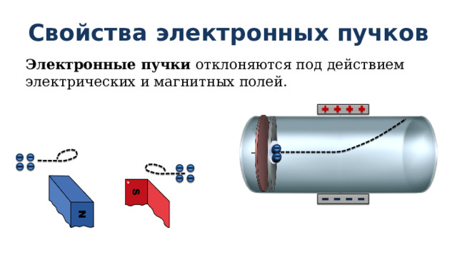 Электрический ток в вакууме. Электронные пучки. Foto 19