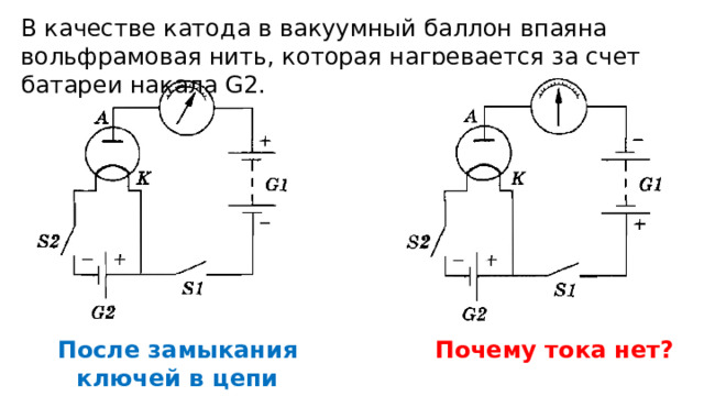 Вольфрамовая нить катода. Ток в вакууме.