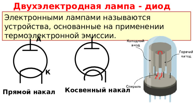 Электрический ток в вакуумном диоде. Двухэлектродная лампа диод. Двухэлектродная электронная лампа - диод. Термоэлектронная эмиссия двухэлектродная лампа-диод. Электронная лампа Термоэлектронная эмиссия.