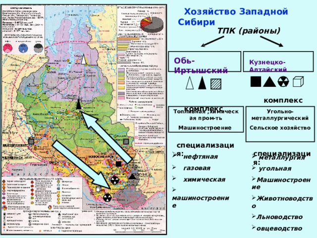 Выпускаемая продукция западно сибирского тпк. Угольная промышленность Западной Сибири. Сельское хозяйство Западной Сибири на карте. Западная Сибирь промышленность.9 класс.