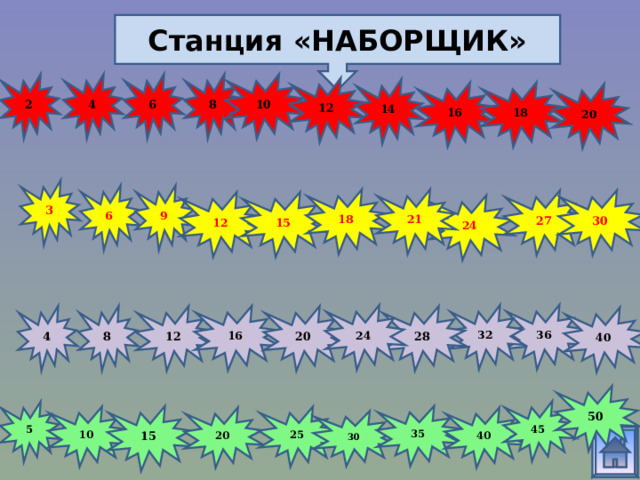 Станция «НАБОРЩИК» 4 10 8 6 2 12 14 18 16 20 3 9 6 18 21 30 27 12 15 24 36 24 32 16 4 8 20 12 28 40 50 45 5 15 35 10 25 20 40 30 