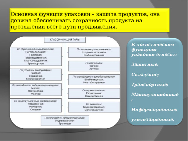 Основная функция упаковки – защита продуктов, она должна обеспечивать сохранность продукта на протяжении всего пути продвижения. К логистическим функциям упаковки относят:   Защитные;   Складские;   Транспортные;   Манипуляционные;   Информационные;   утилизационные. 