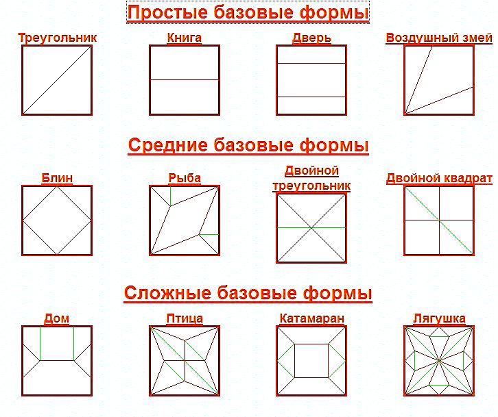 Оригами базовые формы схемы