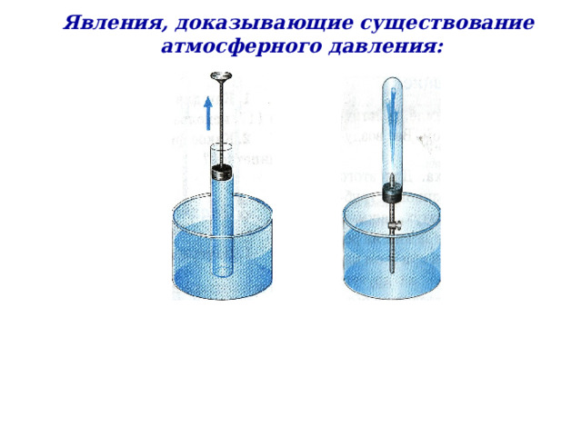 Явления, доказывающие существование атмосферного давления: 