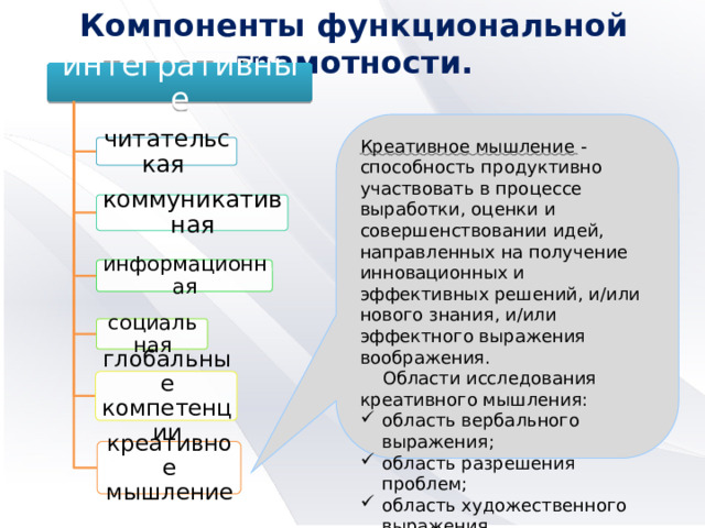 Функциональная грамотность проверь себя 3 класс презентация