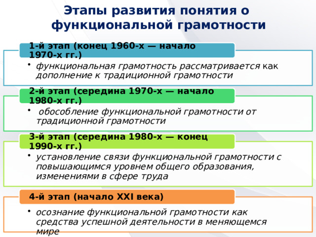 Функциональная грамотность проверь себя 3 класс презентация