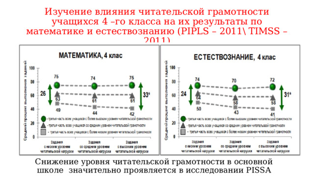 Формирование читательской грамотности 6 класс