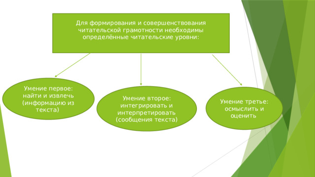 3 класс читательская грамотность 2023