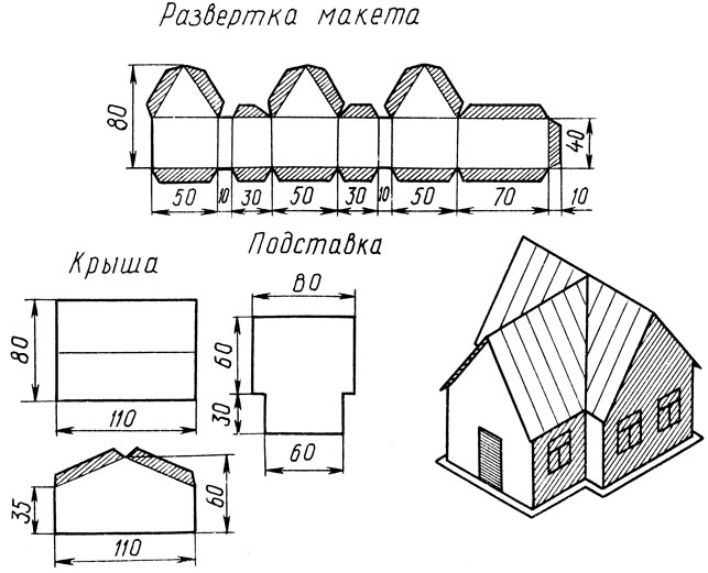 Типы развертки изображения