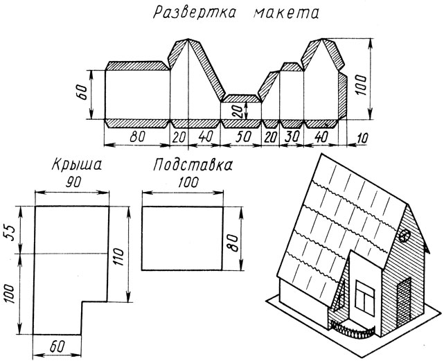 Типы развертки изображения
