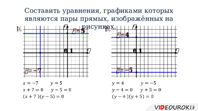 Составить уравнения, графиками которых являются пары прямых, изображённых на рисунках.                                 