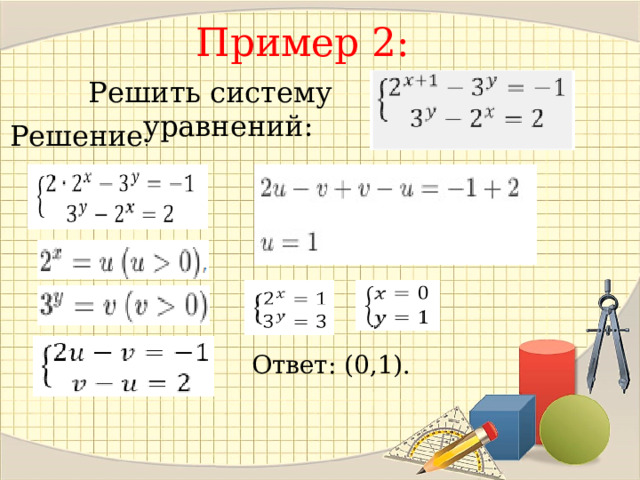 Пример 2: Решить систему уравнений: Решение : Ответ: (0,1). 