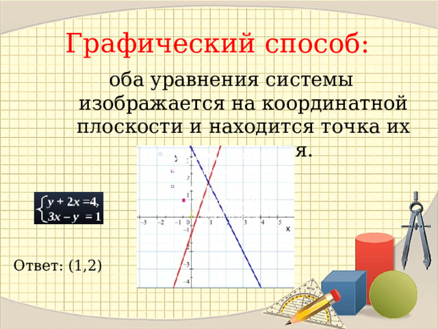 Графический способ: оба уравнения системы изображается на координатной плоскости и находится точка их пересечения. Ответ: (1,2) 