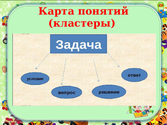 Карта понятий  (кластеры)  