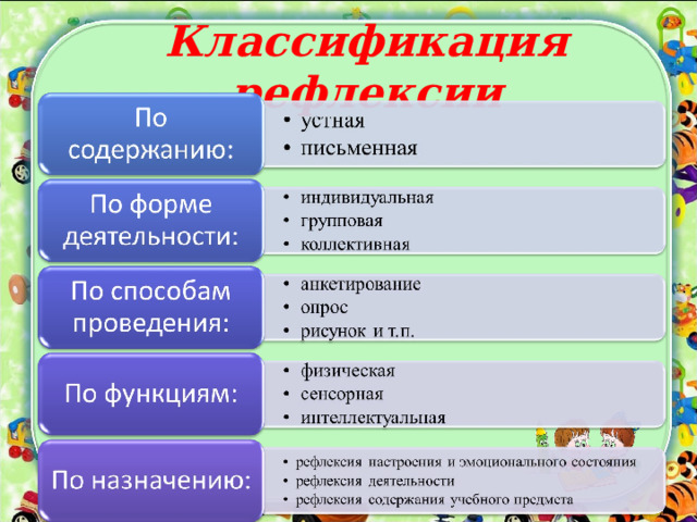 Классификация рефлексии 