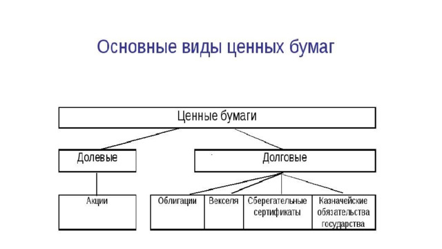 К ценным бумагам не относится