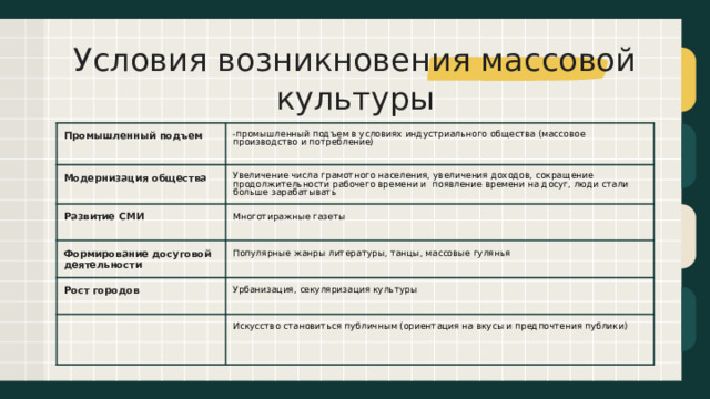 Предпосылки возникновения промышленного дизайна в сша