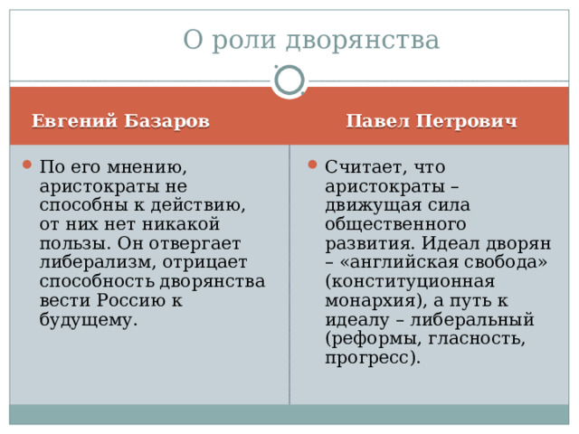 Спору в литературе. Дворянство базарова