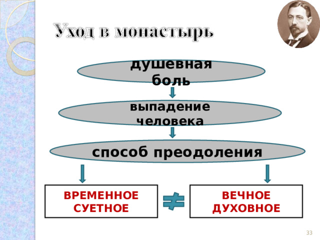 «Счастье наше, дружок, как вода в бредне: тянешь – надулось, а вытащишь – ничего нету» ТЯНУТЬ «БРЕДЕНЬ» - продолжать обман,  скрывать конечную пустоту  