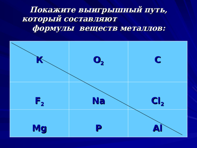 Покажите выигрышный путь, который составляют формулы веществ металлов:  К  O 2   F 2  C  Na  Mg  P  Cl 2  Al 