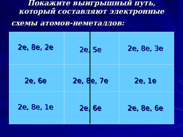 Покажите выигрышный путь, который составляют электронные  схемы атомов-неметаллов:   2е, 8е, 2е 2е, 5е 2е, 6е 2е, 8е, 3е 2е, 8е, 7е 2е, 8е, 1е 2е, 6е 2е, 1е 2е, 8е, 6е 