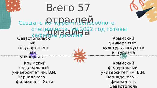 В с е г о  5 7  о т р а с л е й  д и з а й н а Создать  конкурентноспособного  специалиста  на  2022  год  готовы  кафедры  дизайна Крымский  университет  культуры, искусств и  туризма С е в а с т о п о л ь с к и й государственный  университет Крымский федеральный  университет  им.  В.И.  Вернадского  —  филиал  в  г.  Ялта Крымский федеральный  университет  им.  В.И.  Вернадского  —  филиал  в  г.  Севастополь 