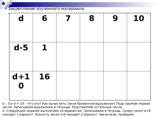 Закрепление изученного материала. - d 6 d-5 7 1 d+10 8 16 9 10 d – 5 и d + 10 – Что это? Как вычислить такое буквенное выражение? Подставляем первое число. Записываем выражение в тетради. Подставляем остальные числа. 2. Следующее задание выполняем по вариантам. Записываем в тетрадь. Сумму чисел a+8 находит 1 вариант. Разность чисел a-8 находит 2 вариант. Закончили, проверим  